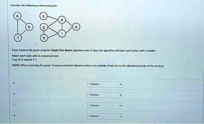 SOLVED: Consider the following undirected graph. You traverse the graph ...