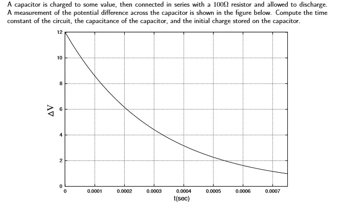 SOLVED: The capacitor is charged to some value and then connected in ...