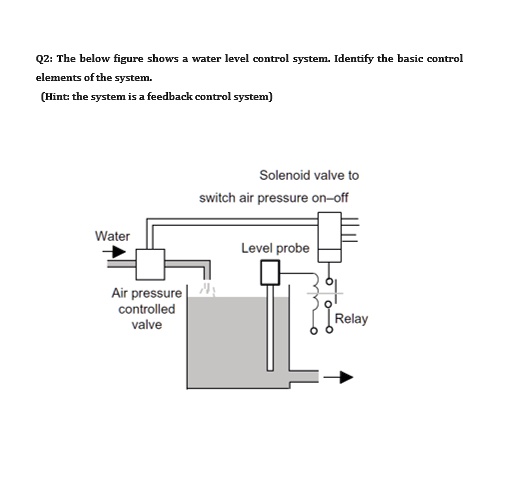 Q2: The below figure shows a water level control system. Identify the ...
