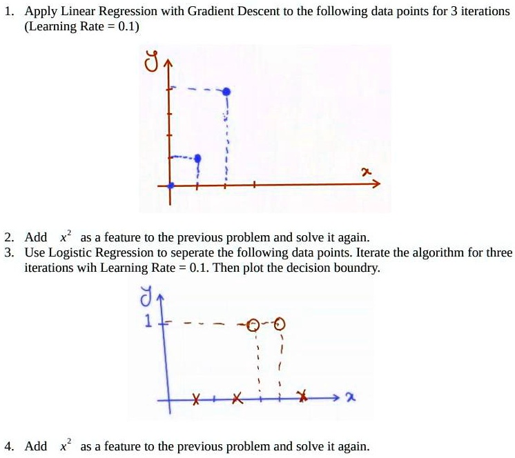 SOLVED: Apply Linear Regression with Gradient Descent to the following ...
