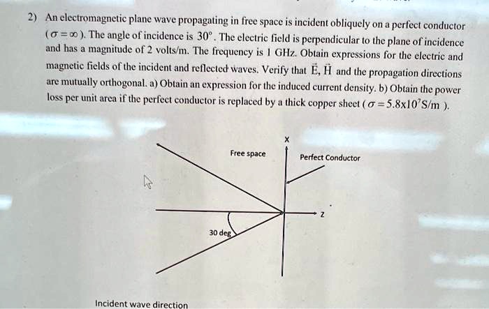 SOLVED: An electromagnetic plane wave propagating in free space is ...