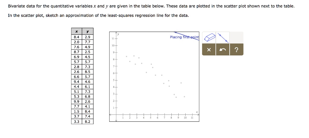 SOLVED: Bivariate data for the quantitative variables and are given In ...