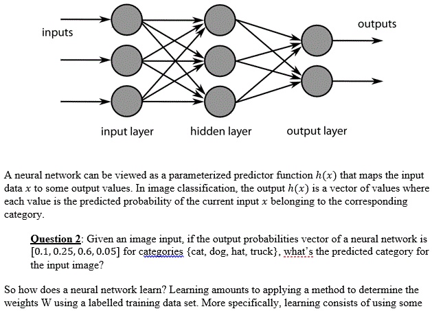 inputs input layer hidden layer output layer outputs A neural network ...