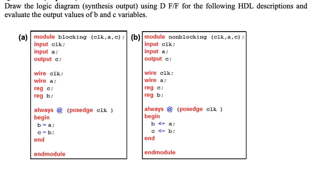 VIDEO solution: Draw the logic diagram (synthesis output) using D Flip ...