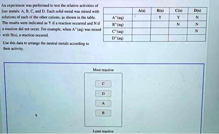 SOLVED: An Experiment Was Performed To Test The Relative Activities Of ...