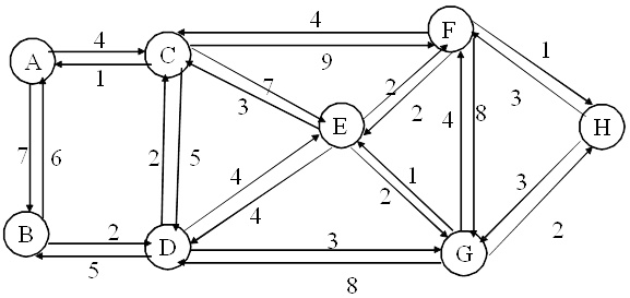 SOLVED: Consider the network shown in Figure 1. The figure next to the ...