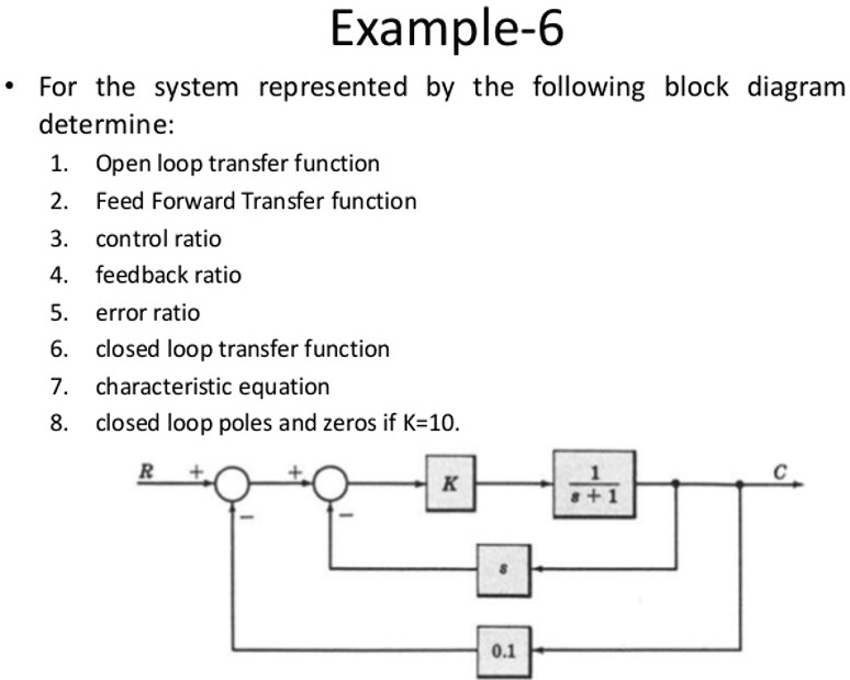 Solved For The System Represented By The Following Block Diagram