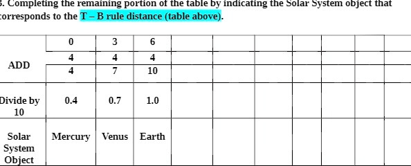5. Completing the remaining portion of the table by indicating the Solar System object that corresponds to the T - B rule distance (table above).
0
3
6
4
4
4
ADD
4
7
10
Divide by
0.4
0.7
1.0
10
Solar Mercury Venus Earth
System
Object