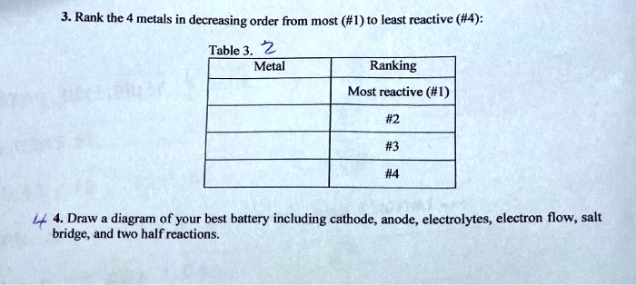SOLVED: 3. Rank the metals in decreasing order from most (#1) to least ...