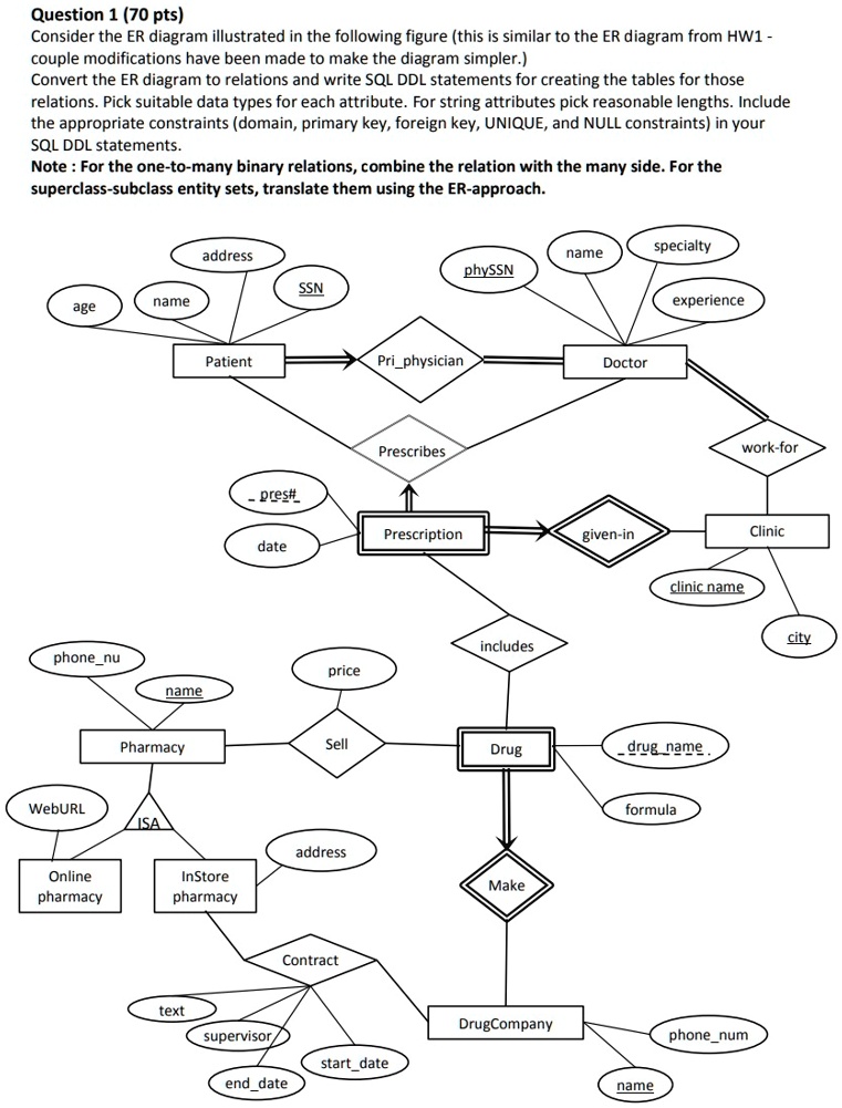 Question 1 (70 pts): Consider the ER diagram illustrated in the ...