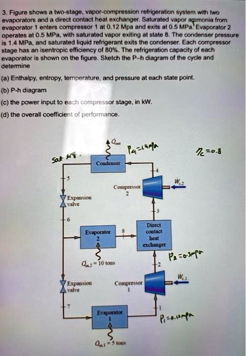 3. Figure shows a two-stage, vapor-compression refrigeration system ...