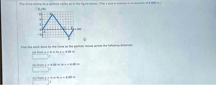 SOLVED: Texts: The force acting on a particle varies as in the figure ...