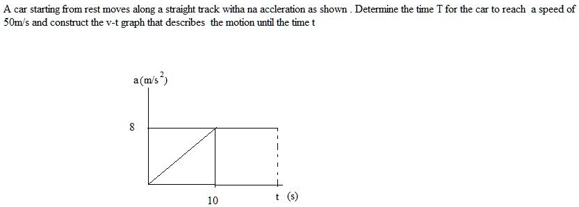 SOLVED: A car starting from rest moves along a straight track witha na ...