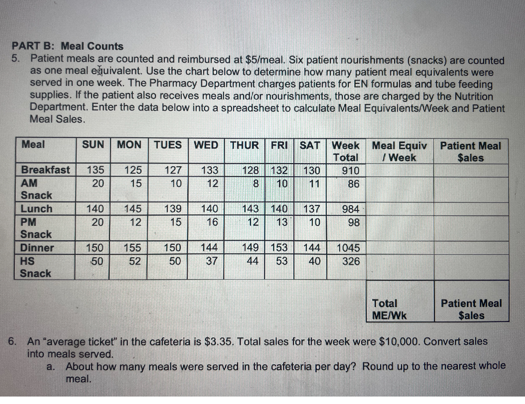 SOLVED PART B Meal Counts 5. Patient meals are counted and reimbursed at 5 / meal. Six