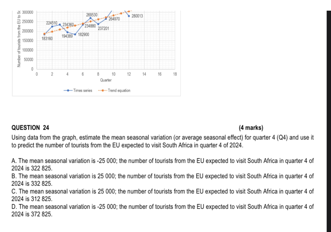 QUESTION 24
(4 marks)
Using data from the graph, estimate the mean seasonal variation (or average seasonal effect) for quarter 4 (Q4) and use it to predict the number of tourists from the EU expected to visit South Africa in quarter 4 of 2024.

A. The mean seasonal variation is -25 000; the number of tourists from the EU expected to visit South Africa in quarter 4 of 2024 is 322 825.
B. The mean seasonal variation is 25 000; the number of tourists from the EU expected to visit South Africa in quarter 4 of 2024 is 332 825.
C. The mean seasonal variation is 25 000; the number of tourists from the EU expected to visit South Africa in quarter 4 of 2024 is 312 825.
D. The mean seasonal variation is -25 000; the number of tourists from the EU expected to visit South Africa in quarter 4 of 2024 is 372 825.