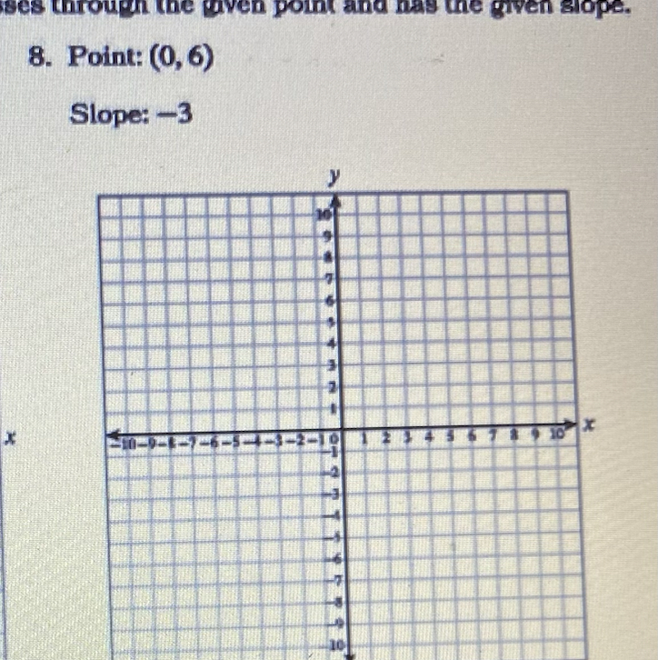 8. Point: ( (0,6) )
Slope: ( -3 )