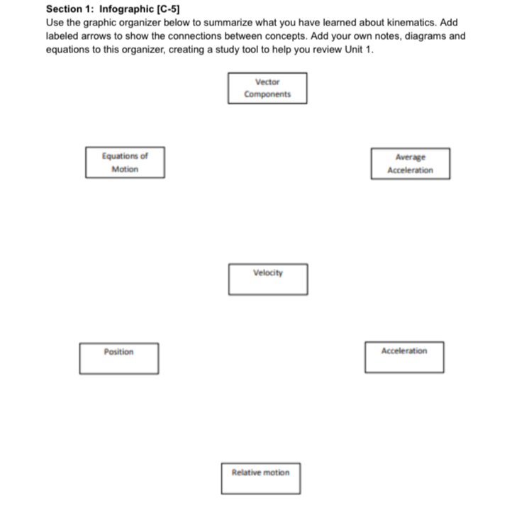 SOLVED: Section 1: Infographic [C-5] Use the graphic organizer below to ...