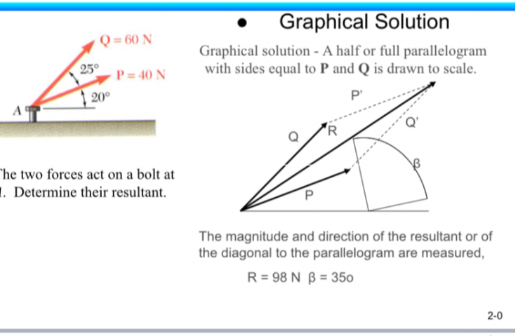he two forces act on a bolt at Determine their resultant. Graphical ...