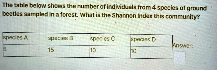 The table below shows the number of individuals from 4 species of ...