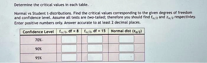 Critical Values For Normal Dist SOLVED: Determine the critical values in each table. Normal vs Student ...