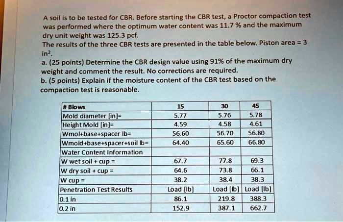SOLVED: A soil is to be tested for CBR. Before starting the CBR test ...