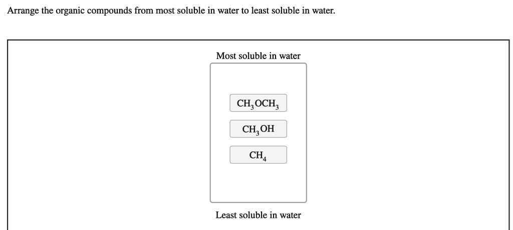 Choose The Compound That Is The Most Soluble In Water SOLVED: Arrange the organic compounds from most soluble in water to