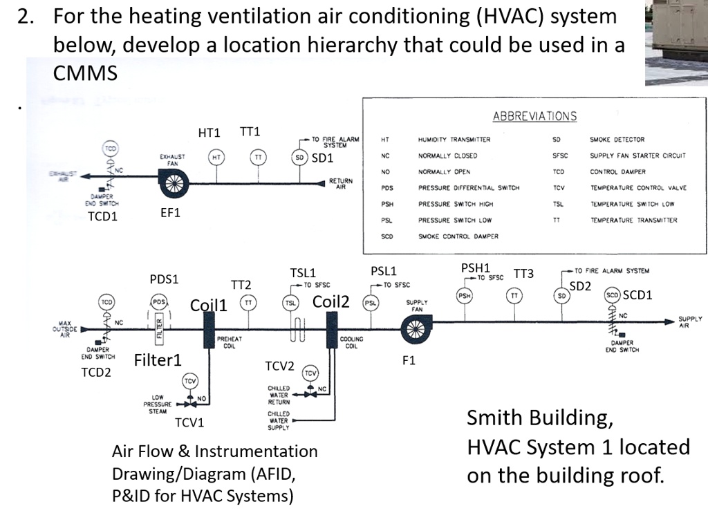 SOLVED For the heating, ventilation, and air conditioning (HVAC