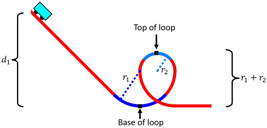 SOLVED: For reasons explained in the lecture, the tracks for real loop ...