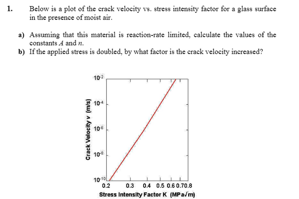 SOLVED: Below is a plot of the crack velocity vs. stress intensity ...