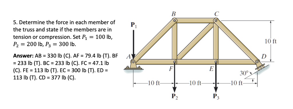 SOLVED: Determine the force in each member of the truss and state if ...