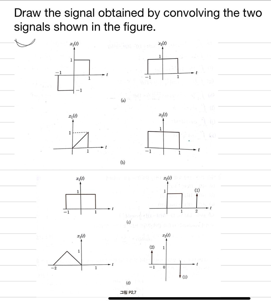 SOLVED: Draw The Signal Obtained By Convolving The Two Signals Shown In ...