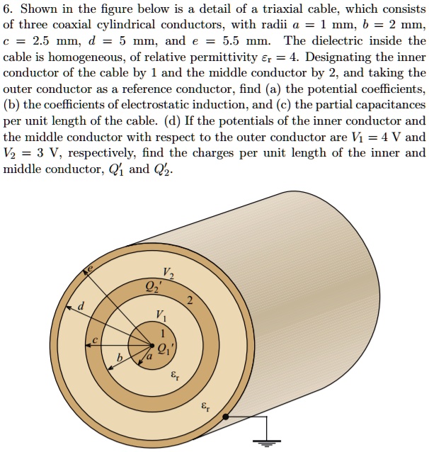 SOLVED Shown in the figure below is a detail of a triaxial cable