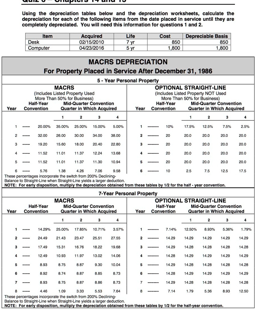 SOLVED Using the depreciation tables below and the depreciation