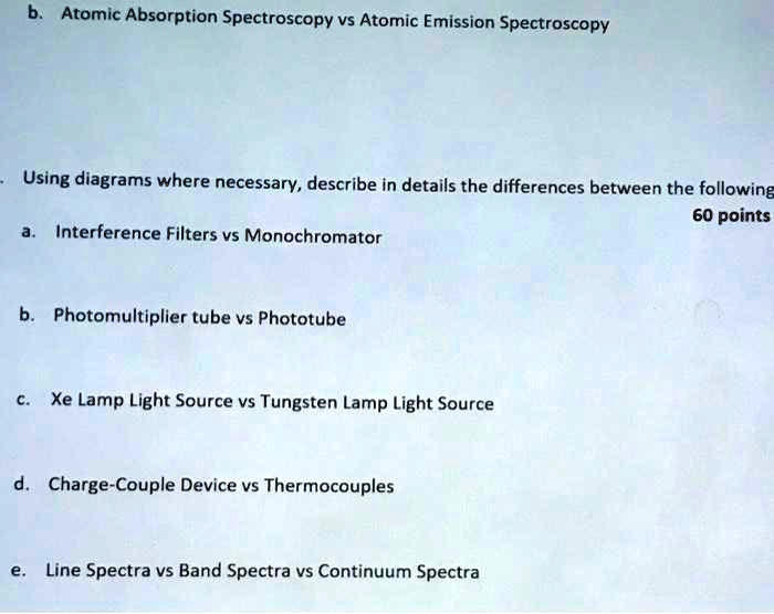 SOLVED: Atomic Absorption Spectroscopy vs Atomic Emission Spectroscopy