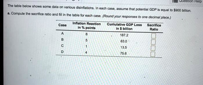 SOLVED: The table below shows some data on various disinflations. In ...