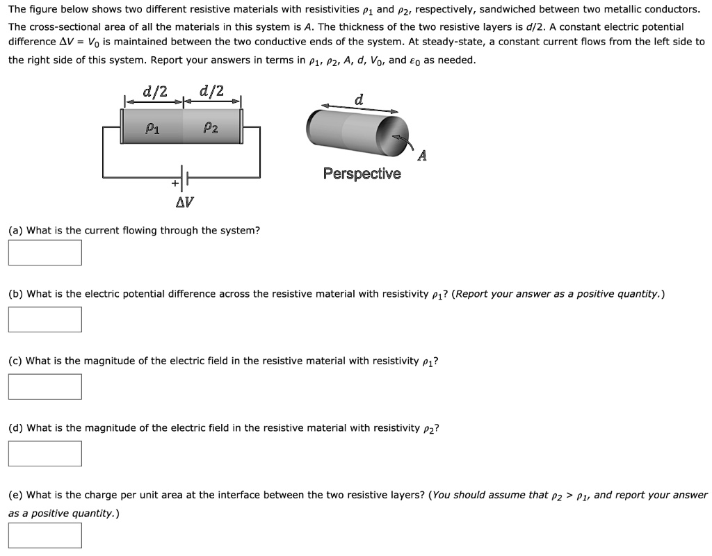 SOLVED The figure below shows two different resistive materials with resistivities P1 and P2
