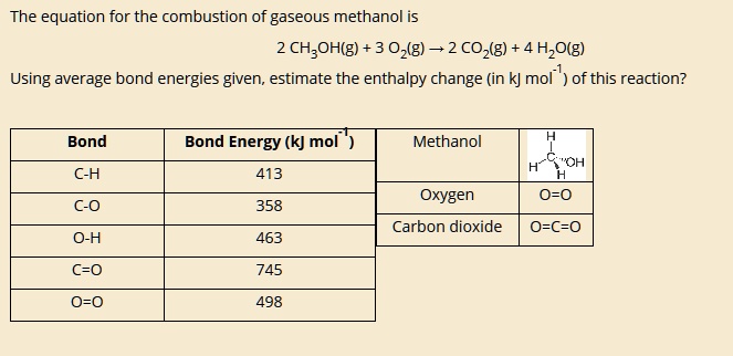 The equation for the combustion of gaseous methanol is
2 CH3OH(g) + 3 O2(g) -> 2 CO2(g) + 4 H2O(g)
Using average bond energies given, estimate the enthalpy change (in kJ mol^-1) of this reaction?

Bond | Bond Energy (kJ mol^-1)
C-H | 413
C-O | 358
O-H | 463
C=O | 745
O=O | 498

Methanol | Oxygen | Carbon dioxide
H | O=O | O=C=O
H-C-OH |
H