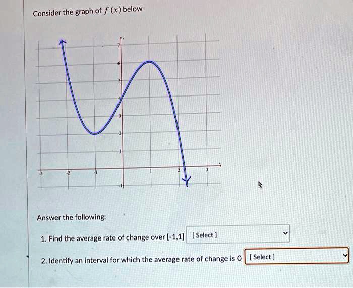 Consider the graph of f (x) below
Answer the following:
1. Find the average rate of change over [-1,1] [ Select ]
2. Identify an interval for which the average rate of change is 0 [ Select ]