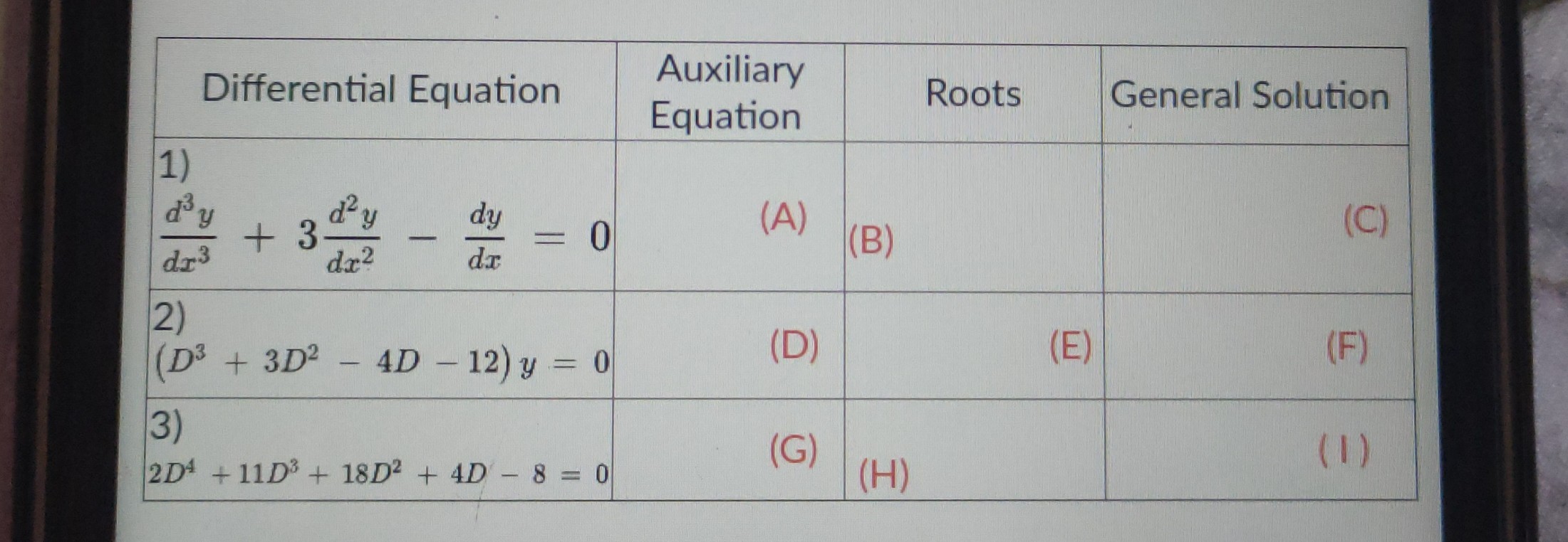 1|c| Differential Equation Auxiliary Equation Roots General Solution 1 ...