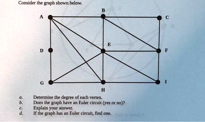 SOLVED: Consider The Graph Shown Below: Determine The 'degree Of Each ...