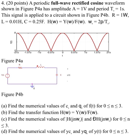 SOLVED A periodic fullwave rectified cosine waveform shown in Figure