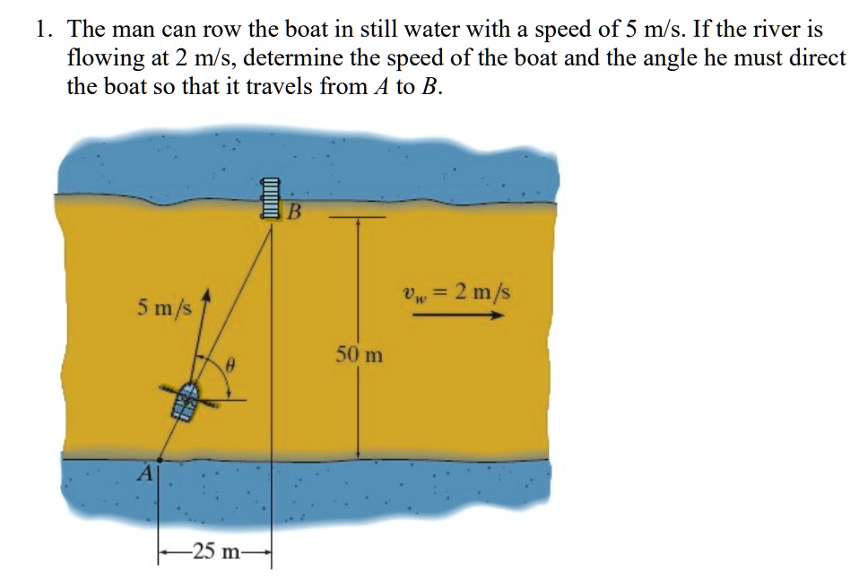 SOLVED The man can row the boat in still water with a speed of 5