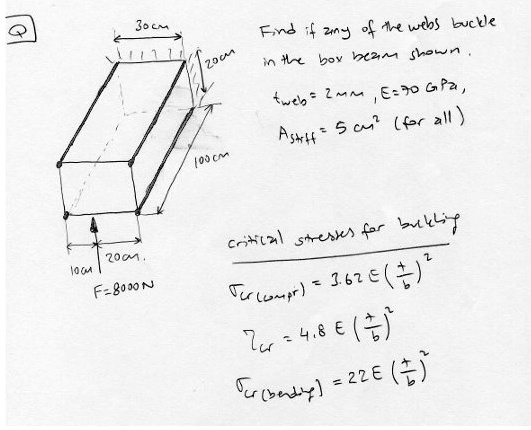 q 30cm 20cm 10cm f8000n 20cm 100cm find if any of the webs buckle in the box beam shown tweb 2mm e70 gpa astiff 5 cm2 for all critical stresses for buckling sigmacr compr 362efractb2 tau 50076