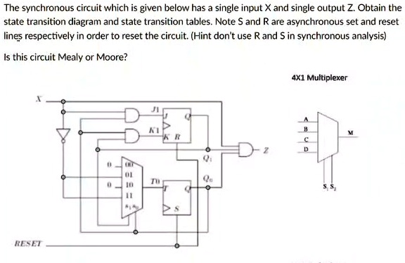 SOLVED: The synchronous circuit which is given below has a single input ...