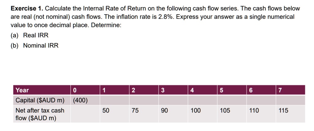 Exercise 1. Calculate the Internal Rate of Return on the following cash flow series. The cash flows below
are real (not nominal) cash flows. The inflation rate is 2.8%. Express your answer as a single numerical
value to once decimal place. Determine:
(a) Real IRR
(b) Nominal IRR
Year
0
1
2
3
4
5
6
7
Capital (AUD m) (400)
Net after tax cash
50
75
90
100
105
110
115
flow (AUD m)
