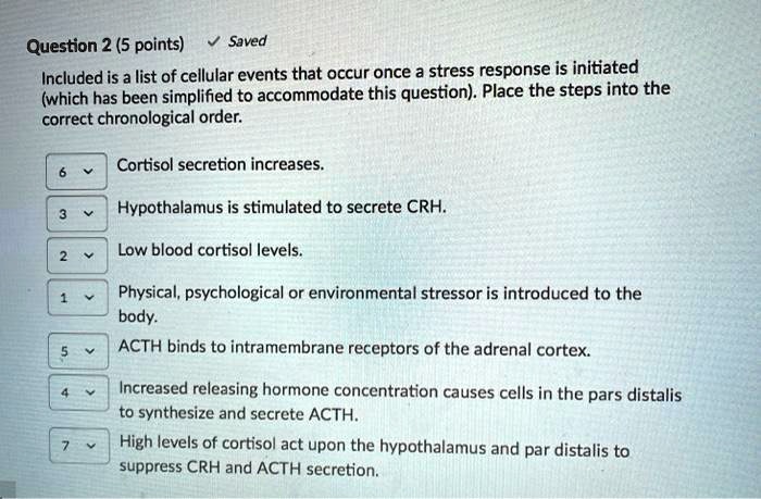 Included is a list of cellular events that occur once a stress response is initiated (which has been simplified to accommodate this question). Place the steps into the correct chronological order.

Cortisol secretion increases.
Hypothalamus is stimulated to secrete CRH.
Low blood cortisol levels.
Physical, psychological or environmental stressor is introduced to the body.
ACTH binds to intramembrane receptors of the adrenal cortex.
Increased releasing hormone concentration causes cells in the pars distalis to synthesize and secrete ACTH.
High levels of cortisol act upon the hypothalamus and par distalis to suppress CRH and ACTH secretion.