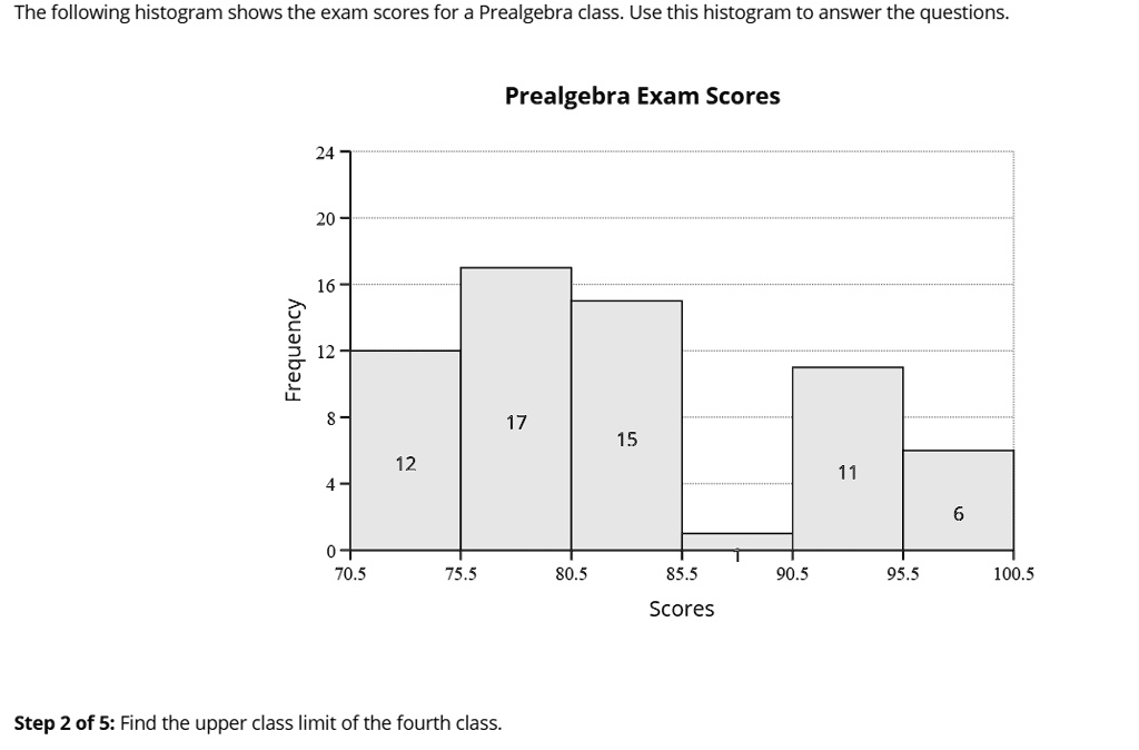 the-following-histogram-shows-the-exam-scores-for-a-p-solvedlib