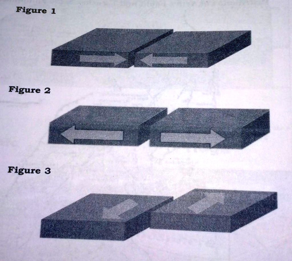 Figure 1
Figure 2
Figure 3