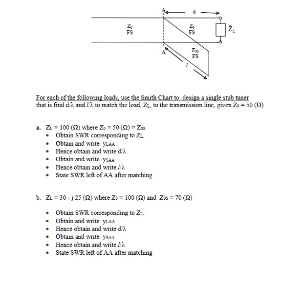 Swr Load Chart Zo = FS Zo = FS Zos = FS For each of the following loads, use the Smith ...