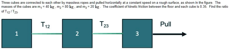 SOLVED: Three cubes are connected t0 each other by massless ropes and ...